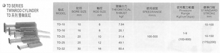 TD系列雙軸氣缸