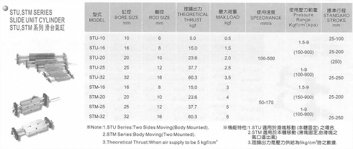 STU,STM系列滑台氣缸