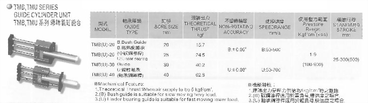 TMB,TMU系列導桿氣缸組合