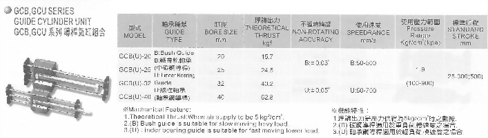 GCB,GCU系列導桿氣缸組合