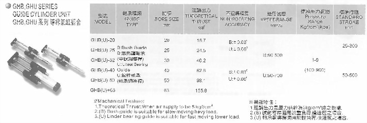 GHB,GHU系列導桿氣缸組合