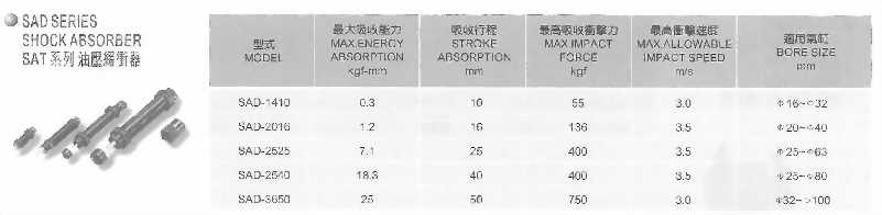 SAT系列油壓緩衝器