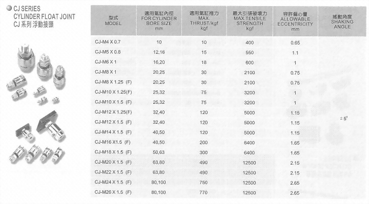 CJ系列浮動接頭