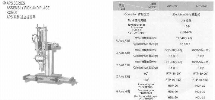 APS系列組立機械手