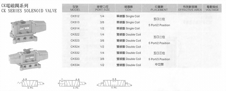 CK電磁閥系列
