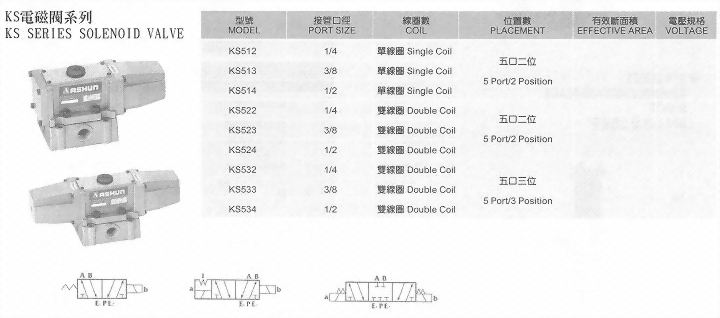 KS電磁閥系列