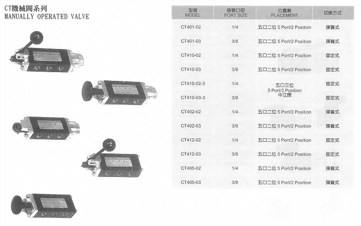 CT機械閥系列
