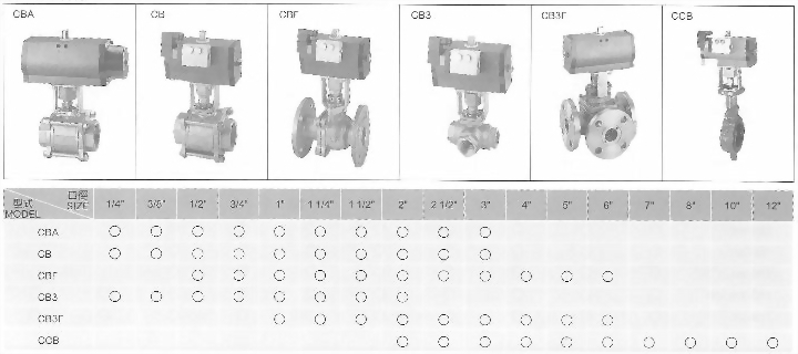 TDV／TDVS氣缸閥-鑄鐵／不銹鋼系列