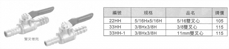 銅球塞考克-雙叉考克