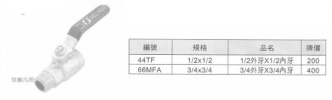 銅球型開關-球塞凡而