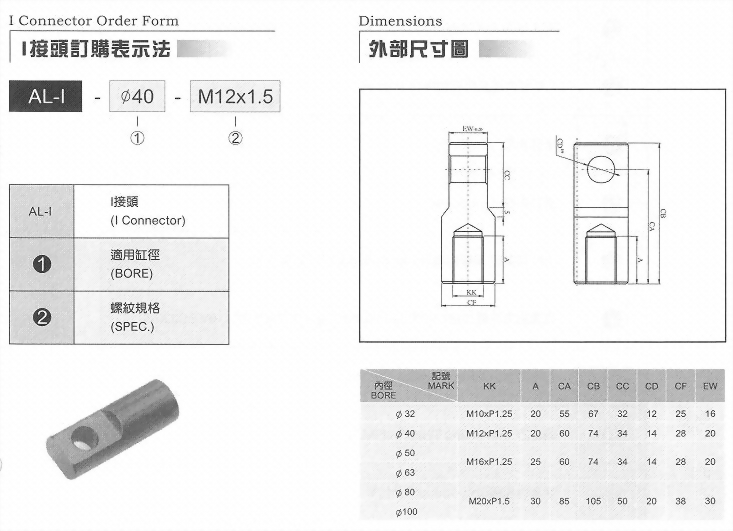 I接頭