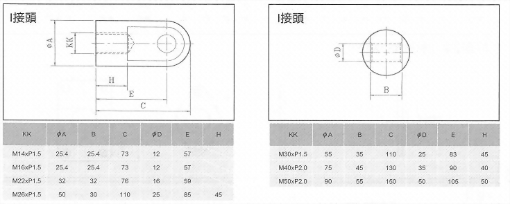 I接頭(MI,MK安裝)