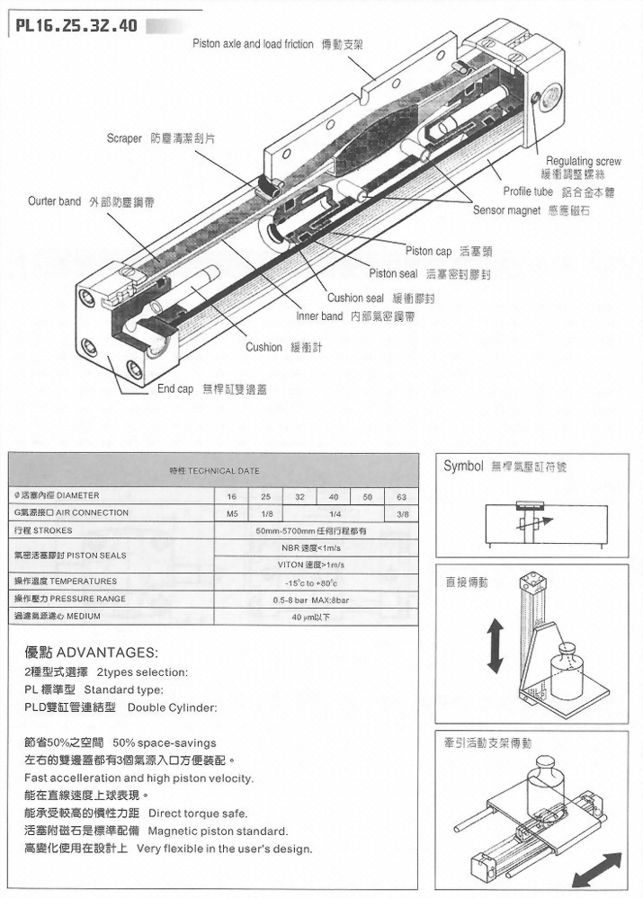 PL16.25.32.40鋼帶穿梭式無桿氣缸