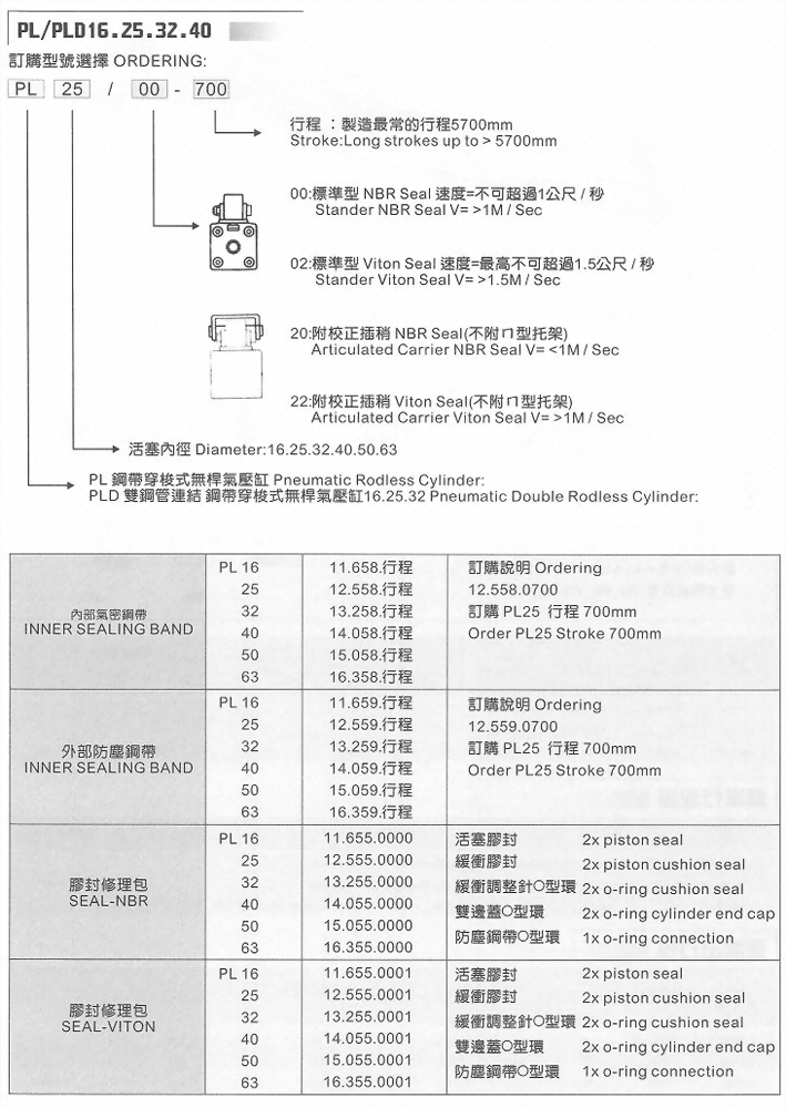 PL16.25.32.40鋼帶穿梭式無桿氣缸