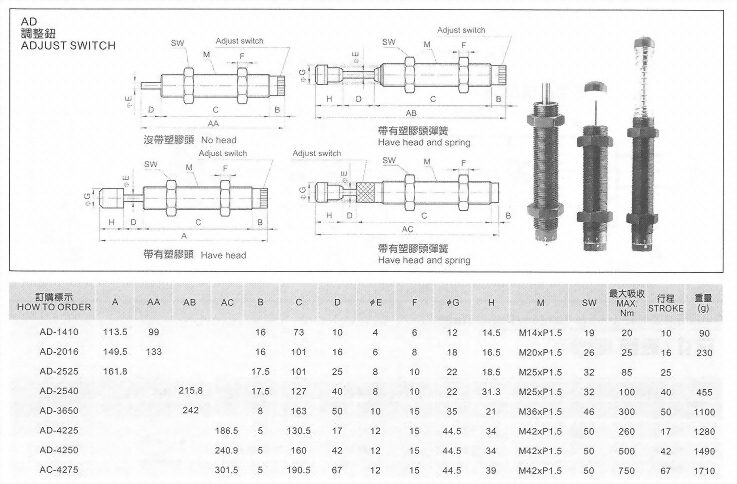 AD油壓緩衝器