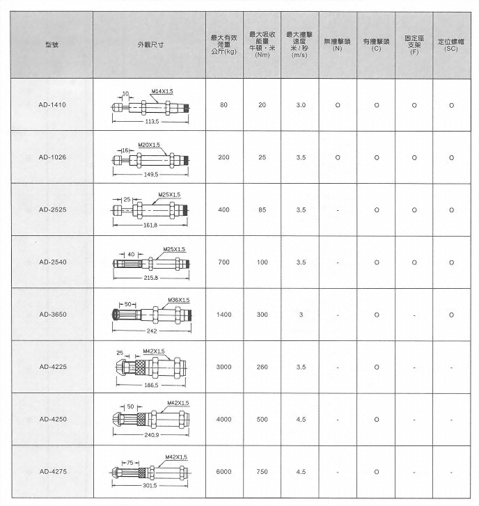 AD油壓緩衝器