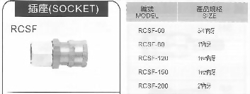 RCSF大流量RC式快速接頭插座