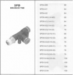SPD省力型快速接頭