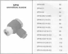 SPH省力型快速接頭
