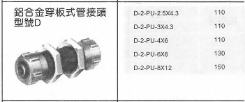 鋁合金穿板式管接頭型號D