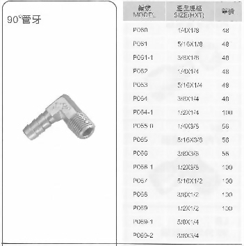 90°管牙