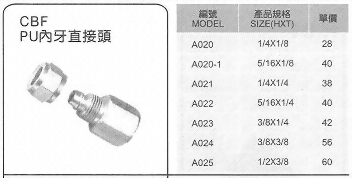 CBG-PU內牙直接頭