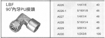 LBF-90°內牙PU接頭