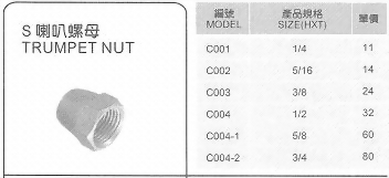 S喇叭螺母