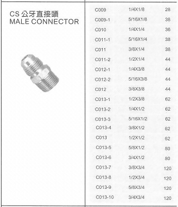 CS公牙直接頭