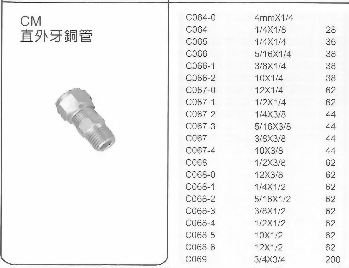 CM直外牙銅管