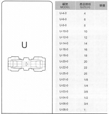 SUS不銹鋼接頭-U