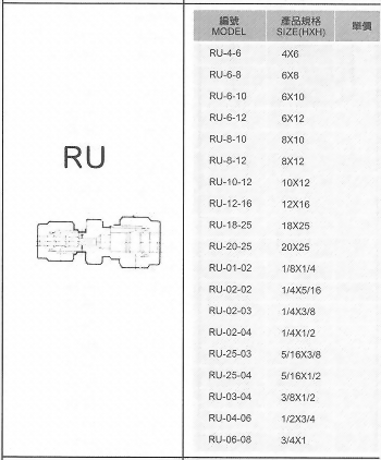 SUS不銹鋼接頭-RU