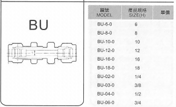 SUS不銹鋼接頭-BU
