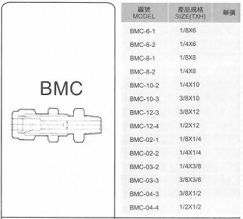 SUS不銹鋼接頭-BMC