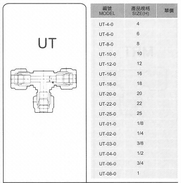 SUS不銹鋼接頭-UT