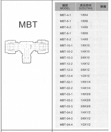 SUS不銹鋼接頭-MBT