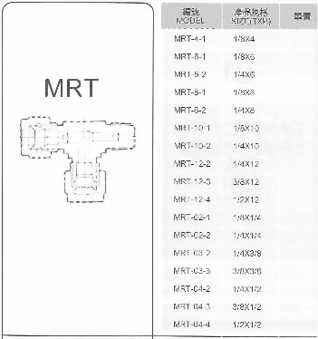SUS不銹鋼接頭-MRT