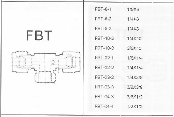SUS不銹鋼接頭-FBT