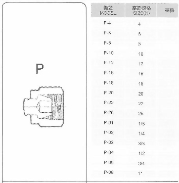 SUS不銹鋼接頭-P