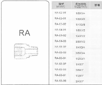 SUS不銹鋼接頭-RA
