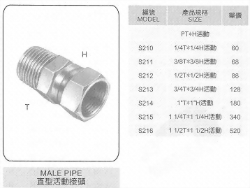 直型活動接頭