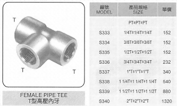 T型高壓內牙