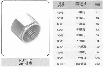JIC螺母