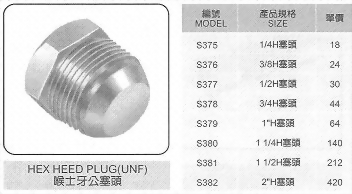 喉士牙公塞頭