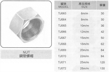 鋼管螺帽