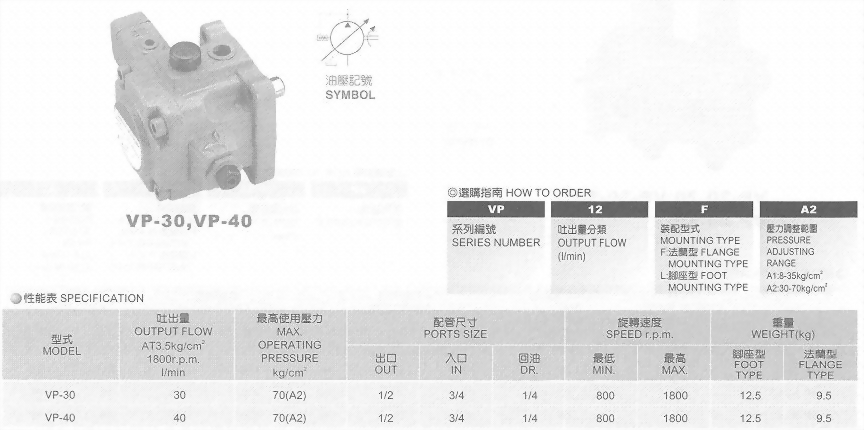 油壓元件-可變容量輪葉幫浦