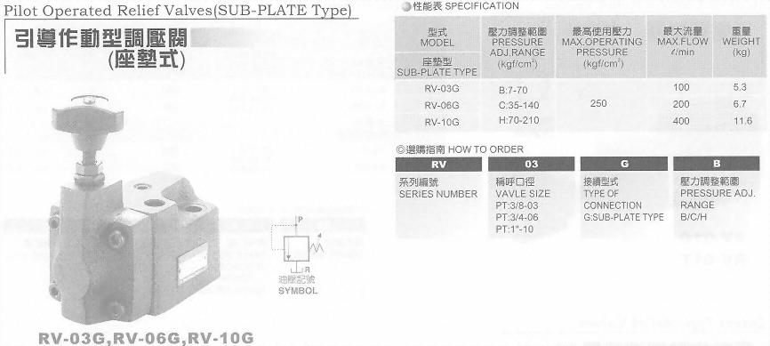 油壓元件-引導作動型調壓閥(座墊式)