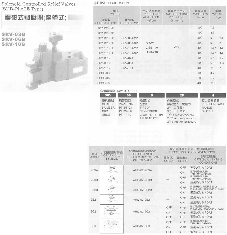 油壓元件-電磁式調壓閥(座墊式)