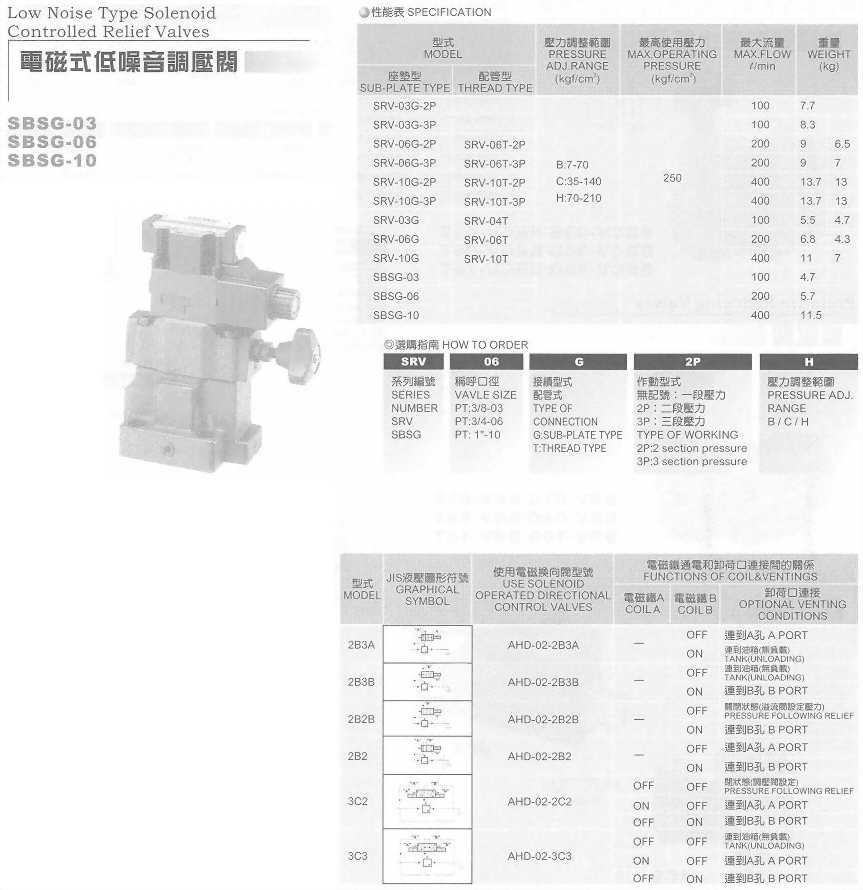 油壓元件-電磁式低噪音調壓閥