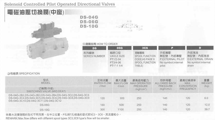 油壓元件-電磁油壓切換閥(中座)